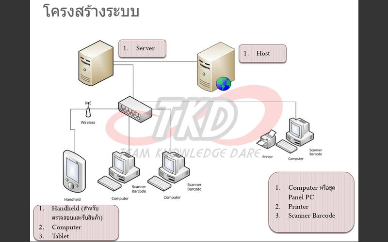 ระบบ Stock