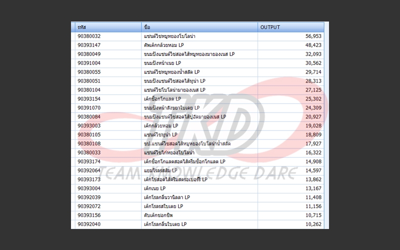 รายงานการส่ง Output