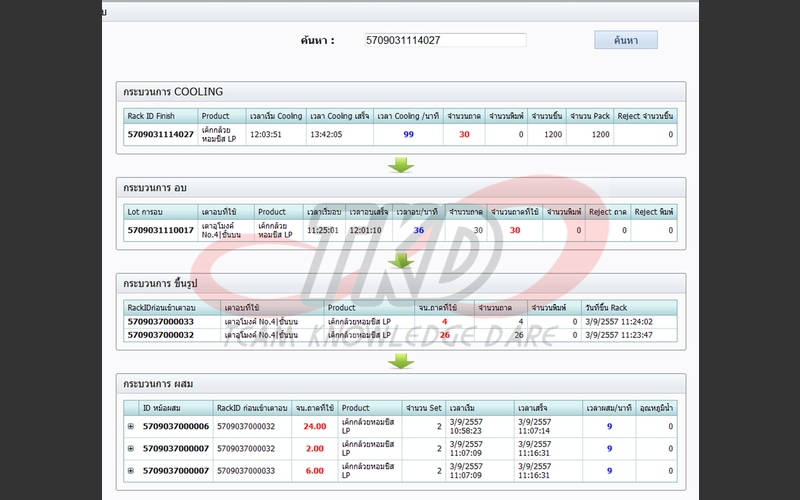 Traceabilityกระบวนการผลิตสินค้าไปยัง Supplier