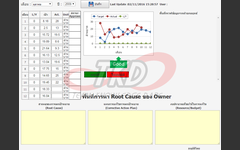 ระบบ KPI ภายในบริษัท