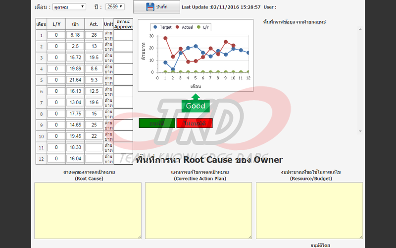 ระบบ KPI ภายในบริษัท