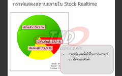 ระบบรายงานผ่าน กราฟ